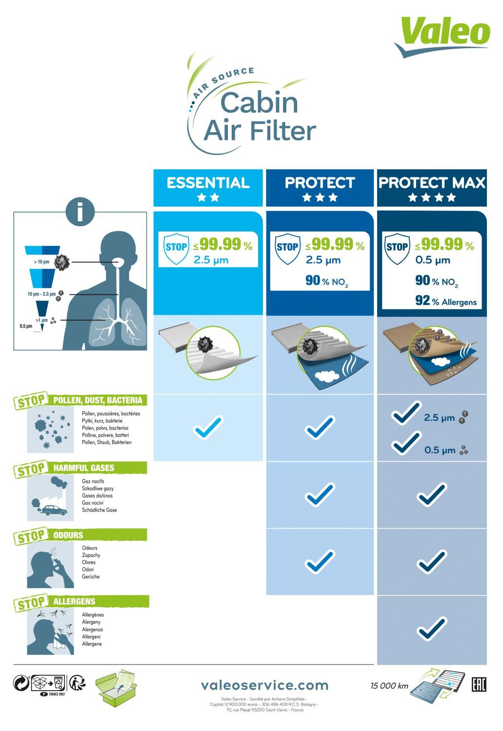 Filter, air in the cabin