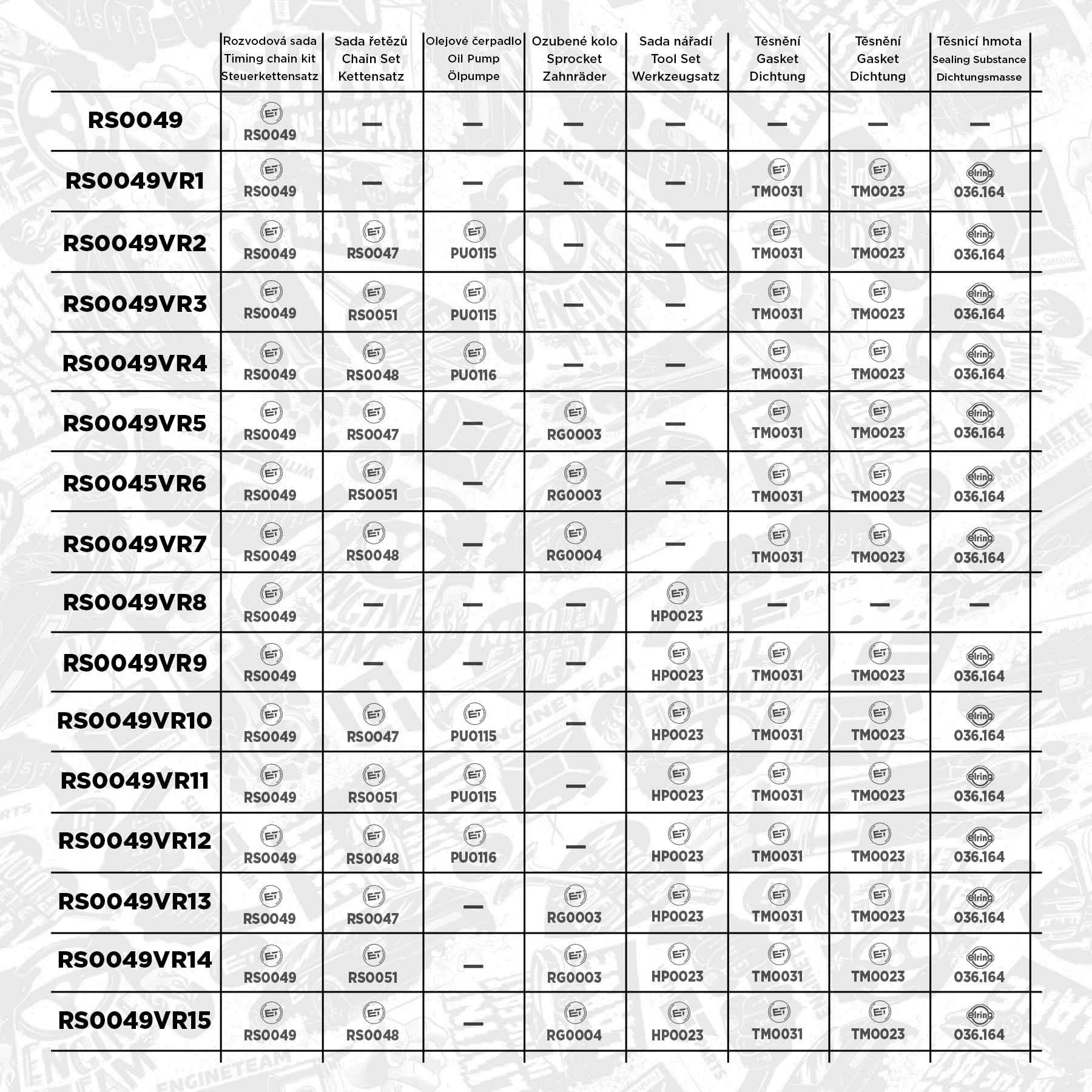 Комплект ланцюгів привода